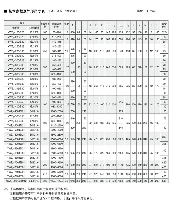 YWZ9系列电力液压鼓式制动器