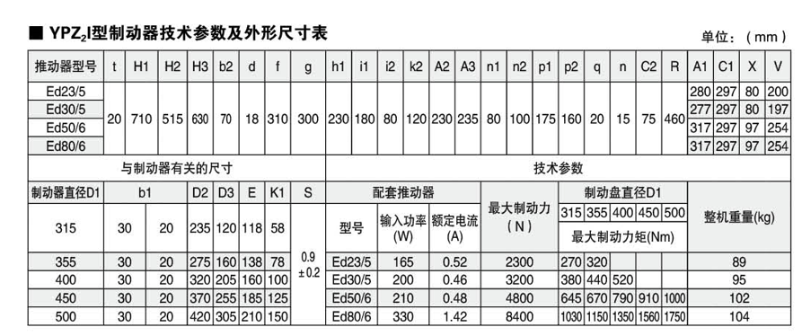 YPZ2-I、II、III系列电力液压盘式制动器